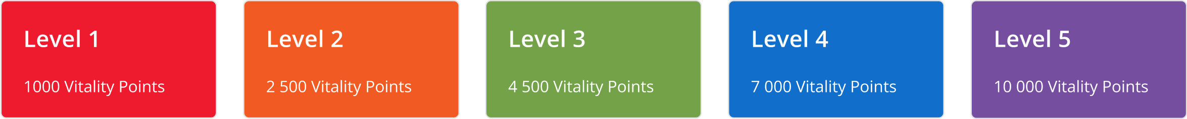 Vitality Fitness Assessment - Discovery